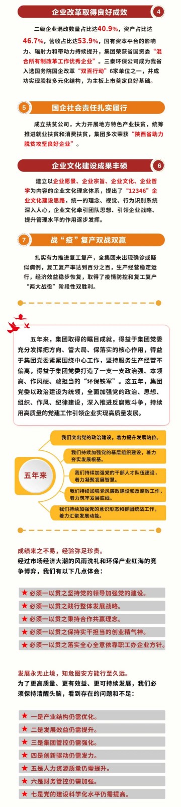 一圖讀懂｜陜西環(huán)保集團黨委工作報告